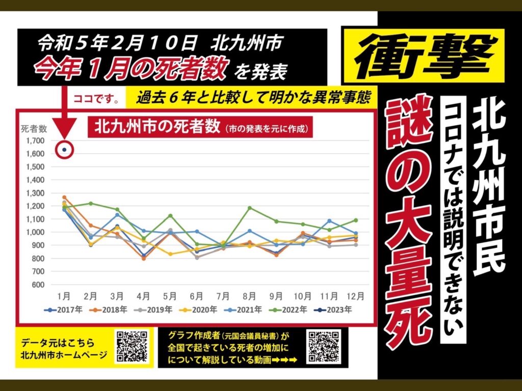 230210-北九州市で謎の大量死が発生